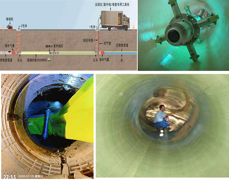 多宝镇UV-CIPP内衬修复