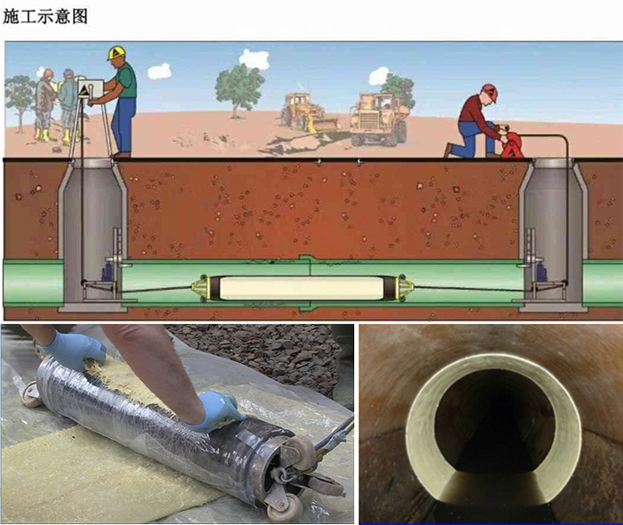 多宝镇管道局部点状修复